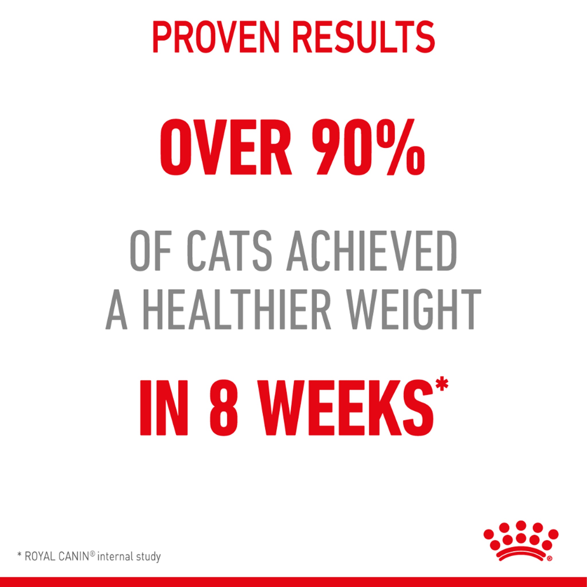 Royal Canin Light Weight Jelly Wet 12x85g