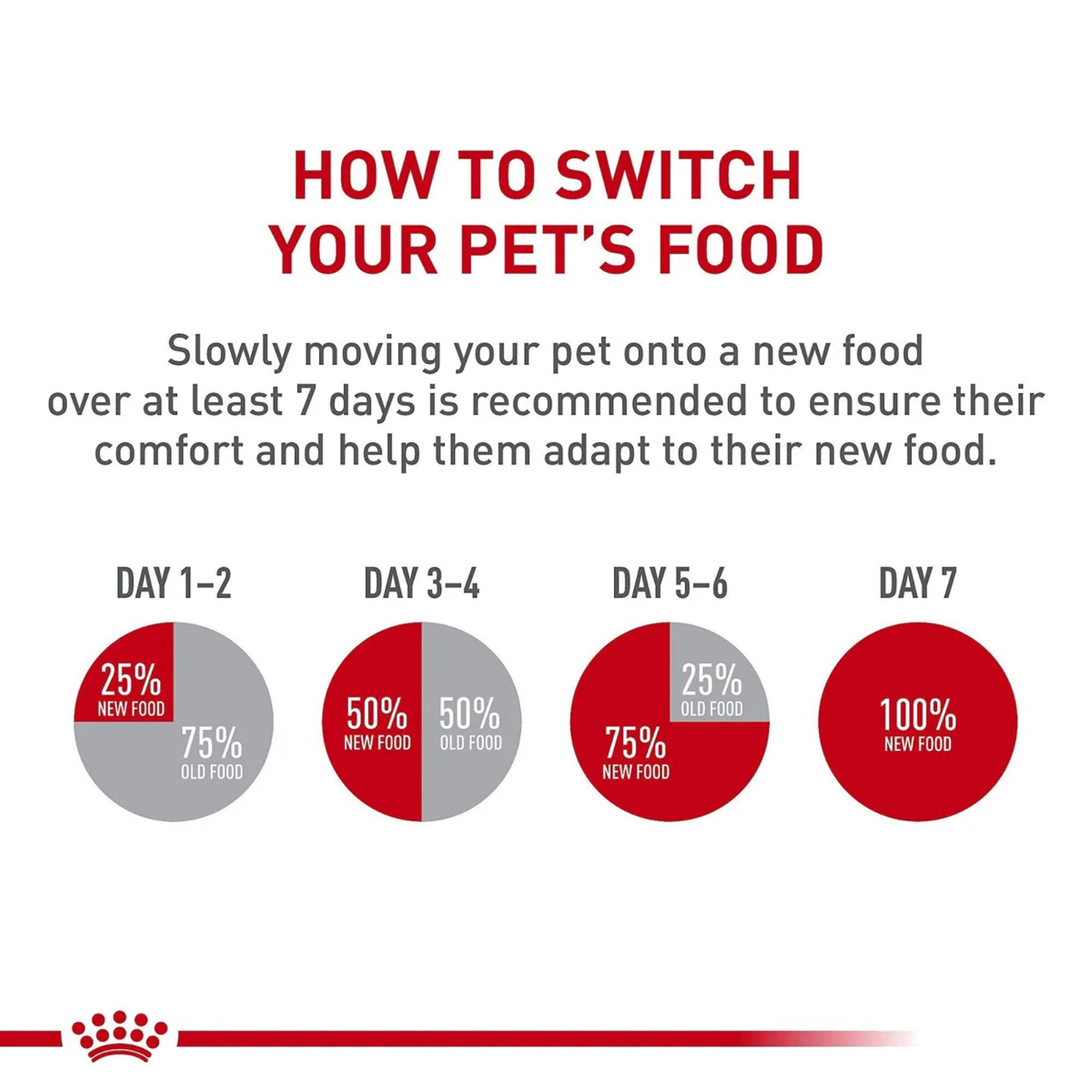 Royal Canin Dog Maxi Digestive Care