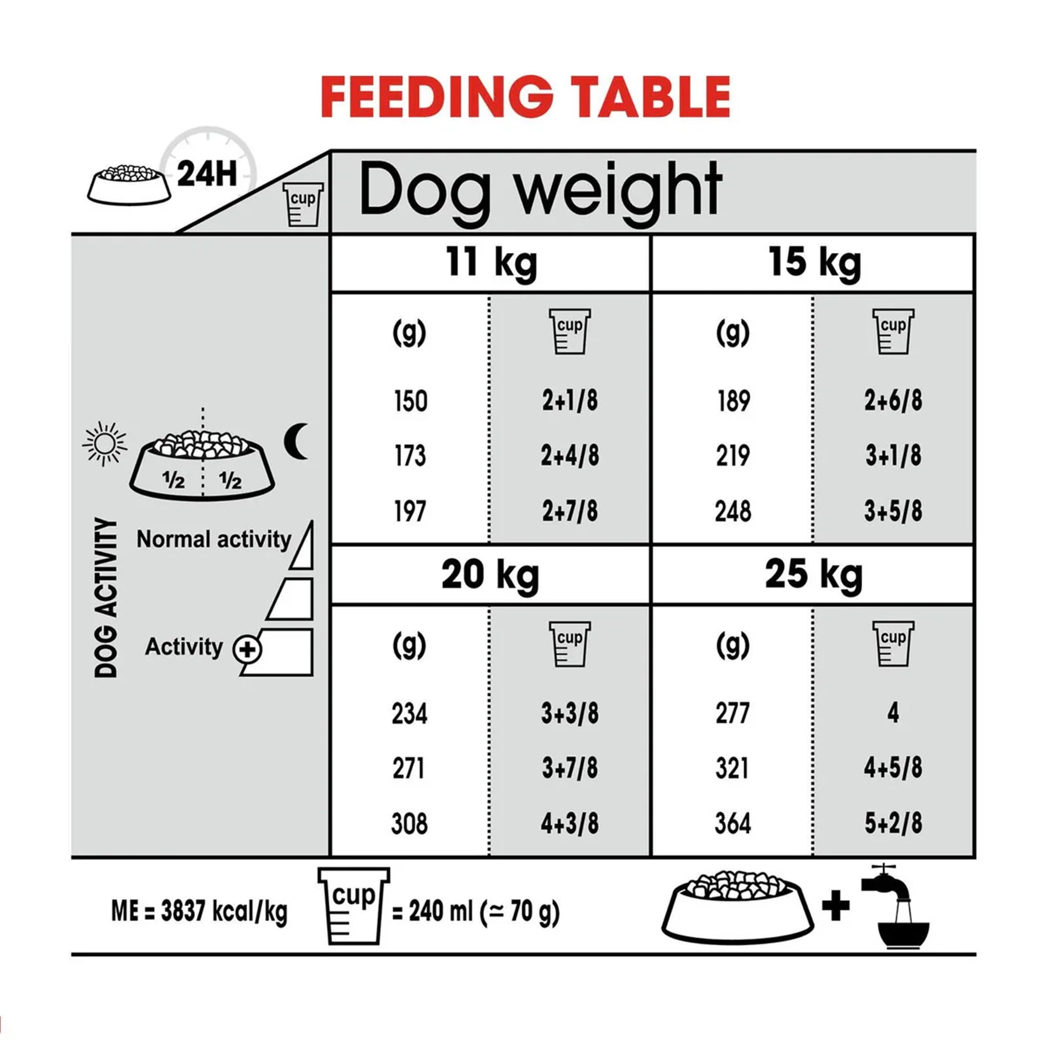 Royal Canin Dog Medium Dental Care