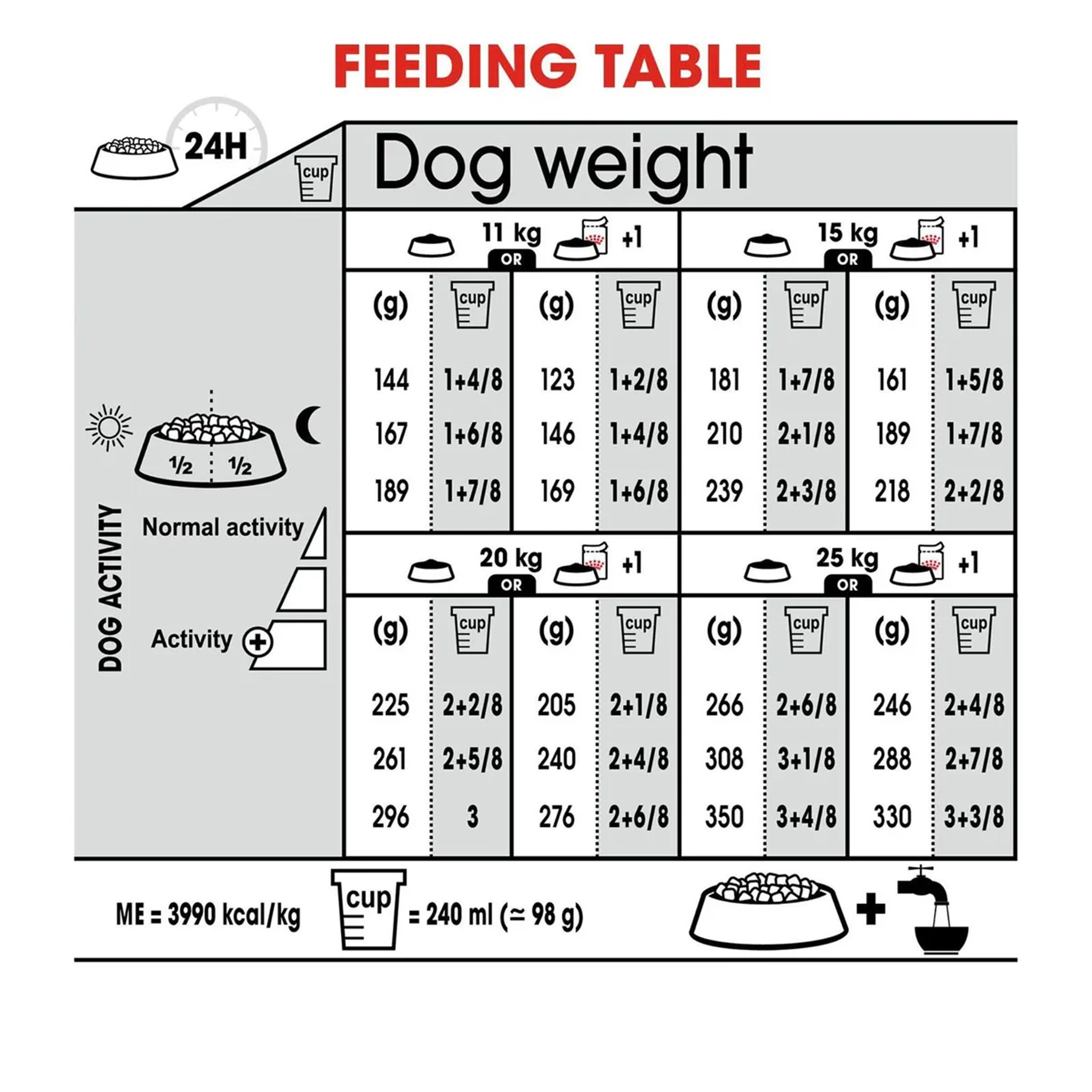 Royal Canin Dog Medium Digestive Care