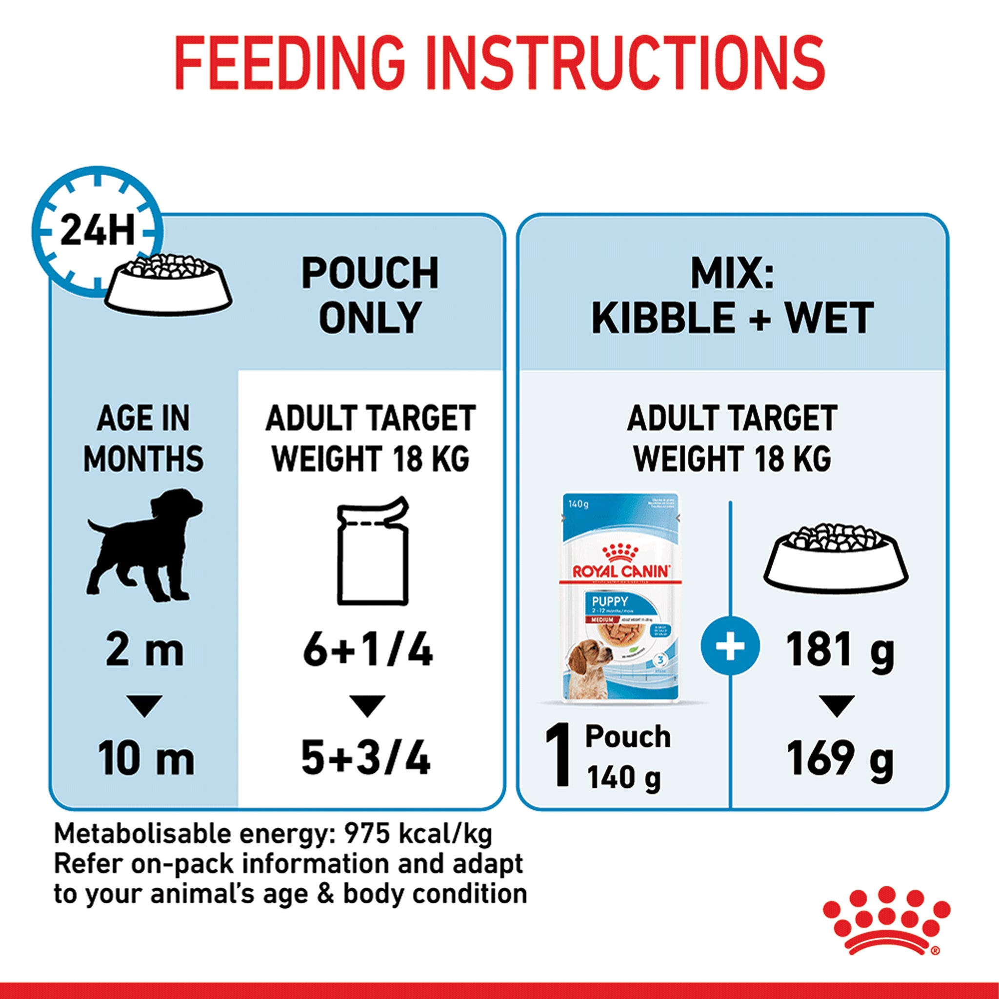 Royal Canin Medium Puppy Wet Dog Food Pouches 140gx10