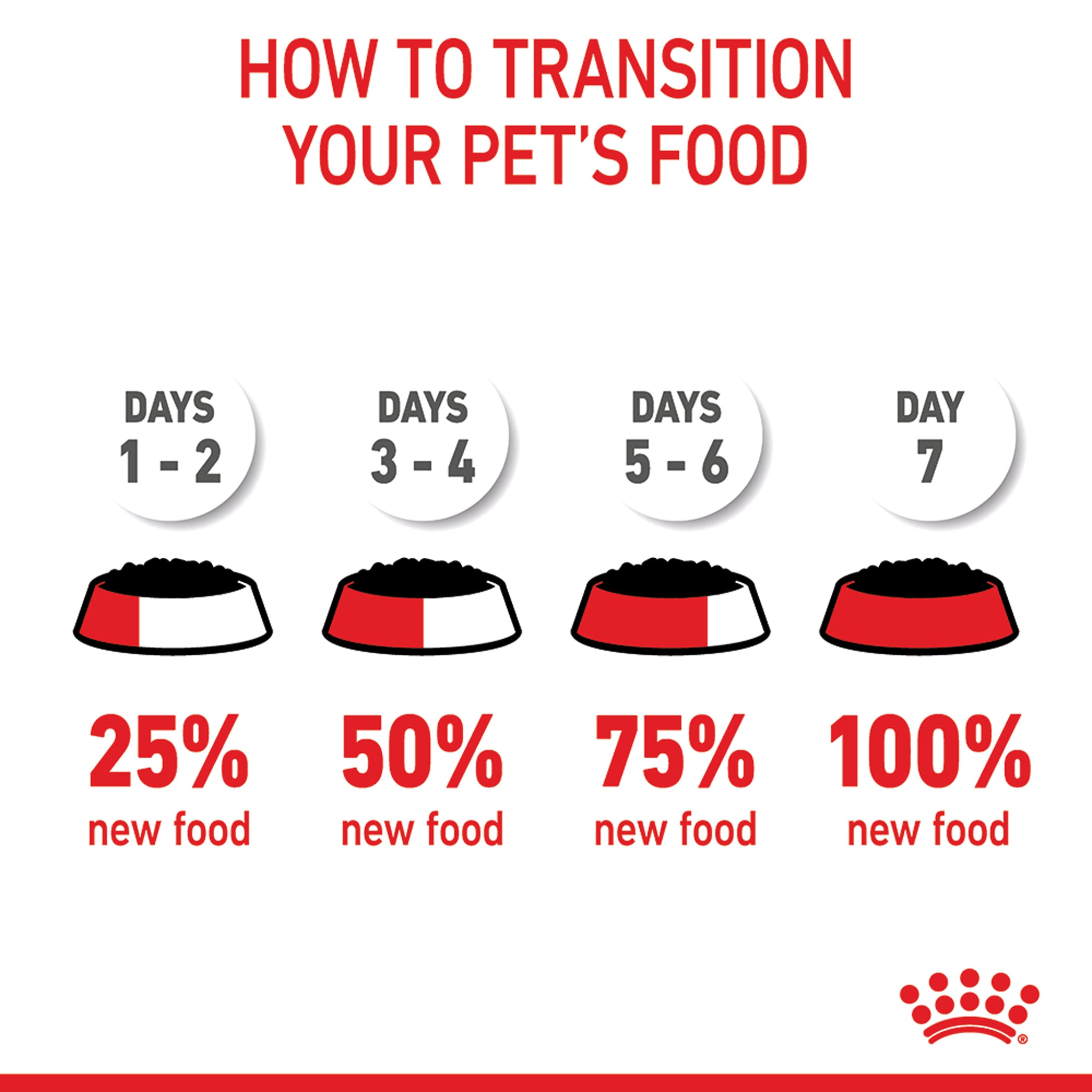 Royal Canin Medium Puppy Wet Dog Food Pouches 140gx10