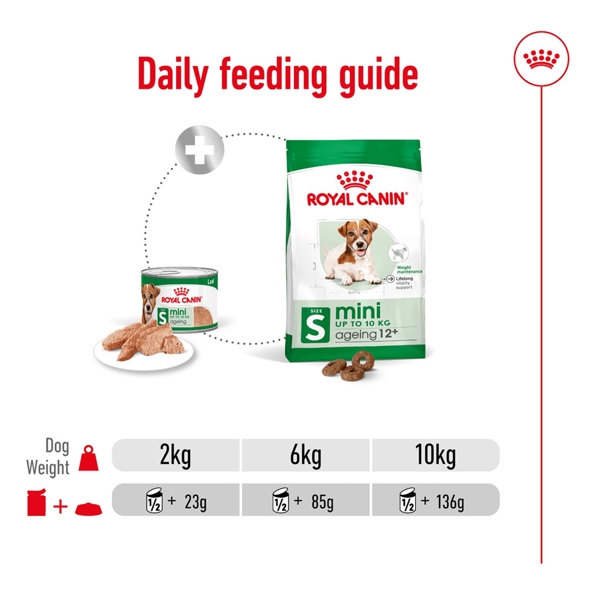 Royal Canin Mini Ageing Wet Dog Food Can