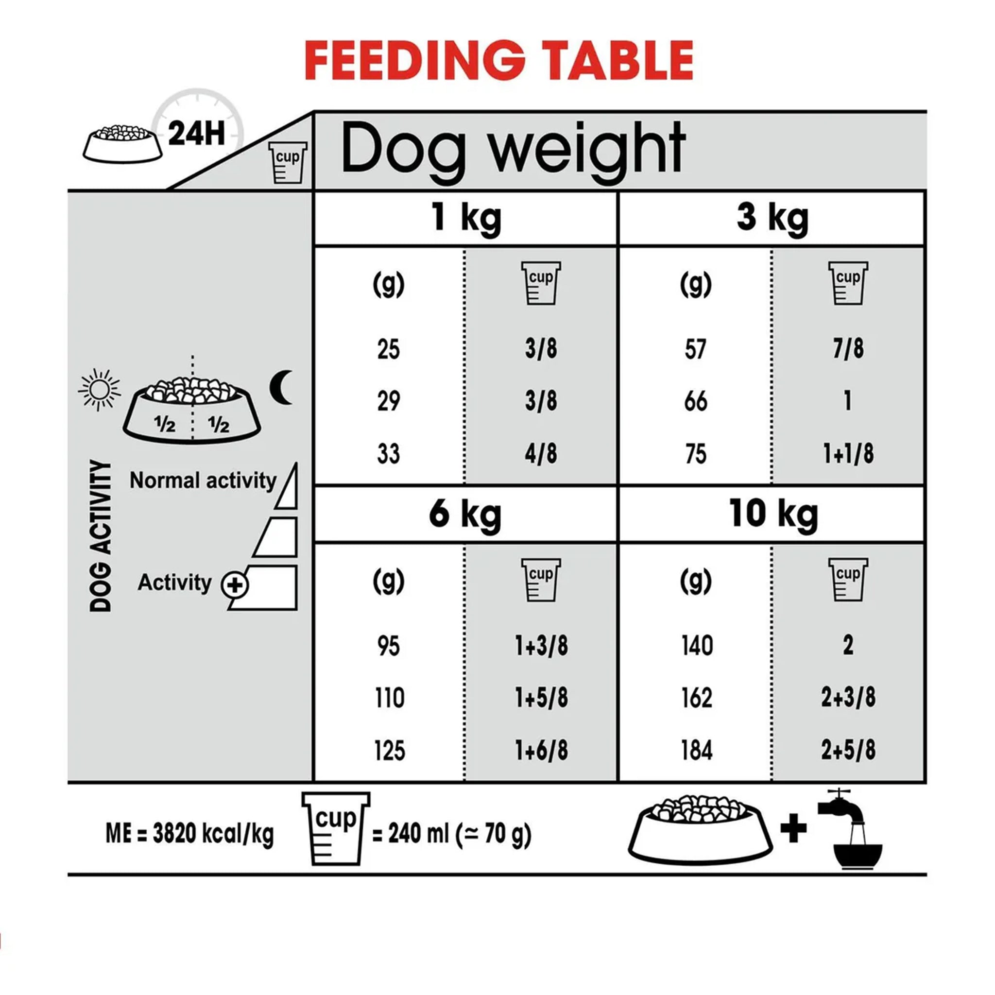 Royal Canin Dog Mini Dental Care