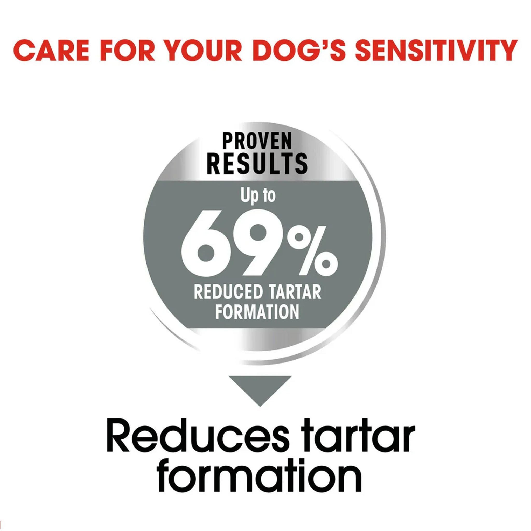 Royal Canin Dog Mini Dental Care