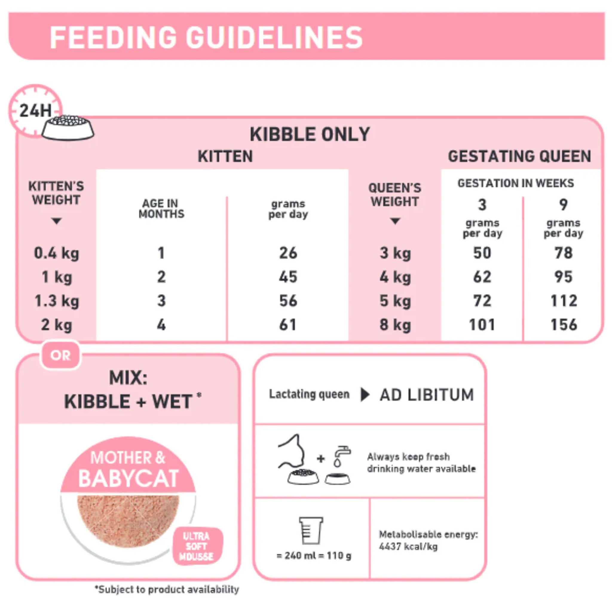 Royal Canin Mother and Babycat
