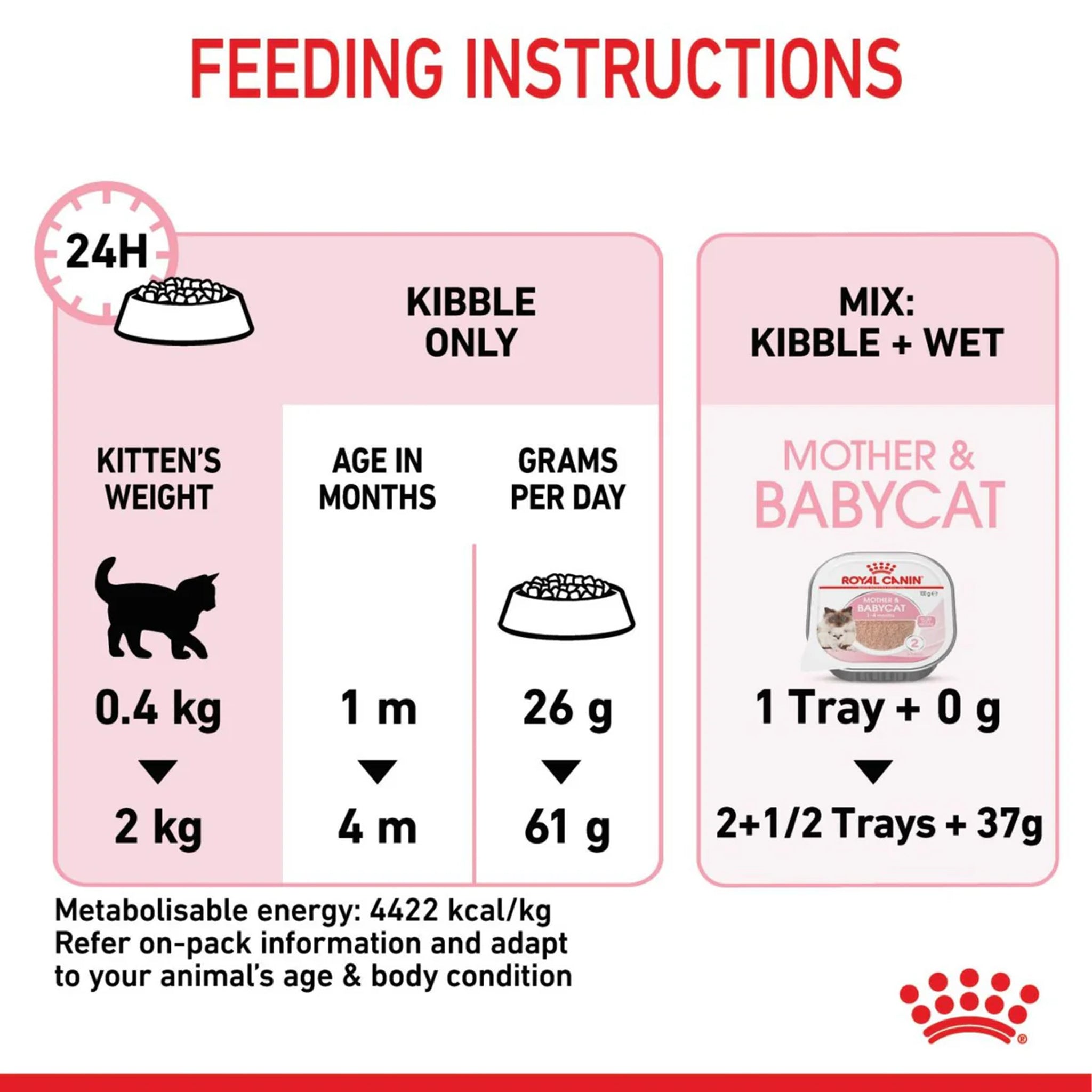 Royal Canin Mother and Babycat