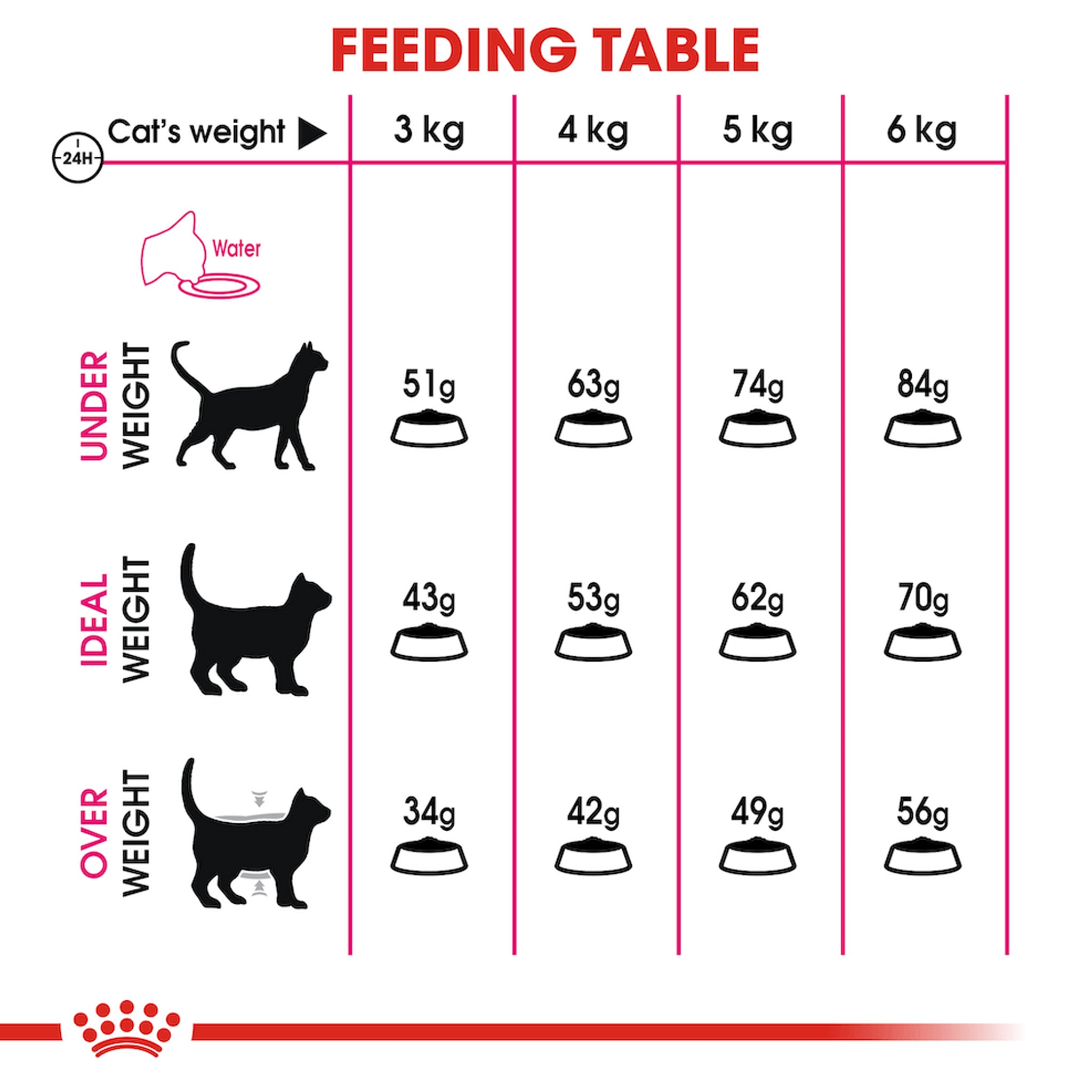 Royal Canin Savour Exigent Adult Dry Cat Food