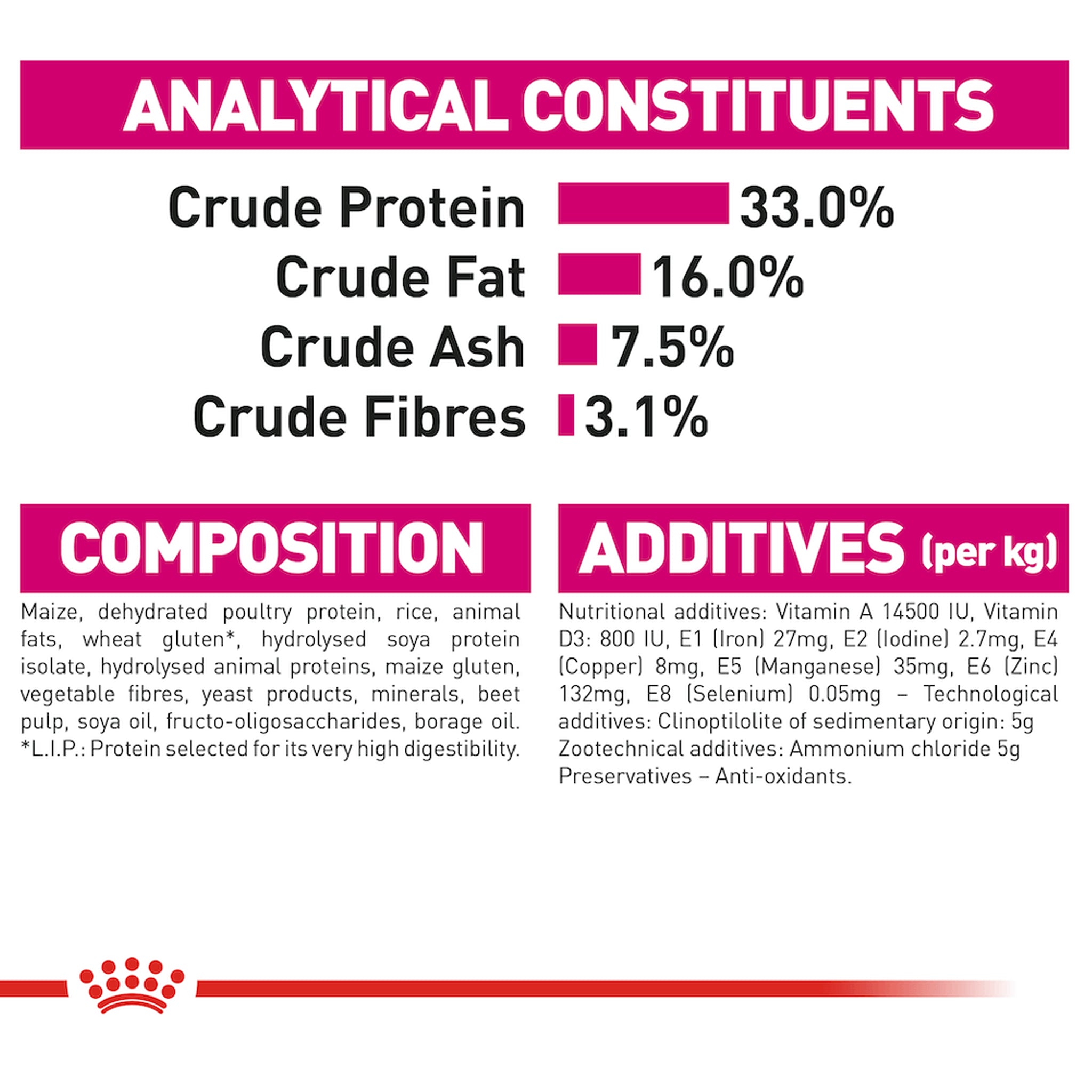 Royal Canin Savour Exigent Adult Dry Cat Food