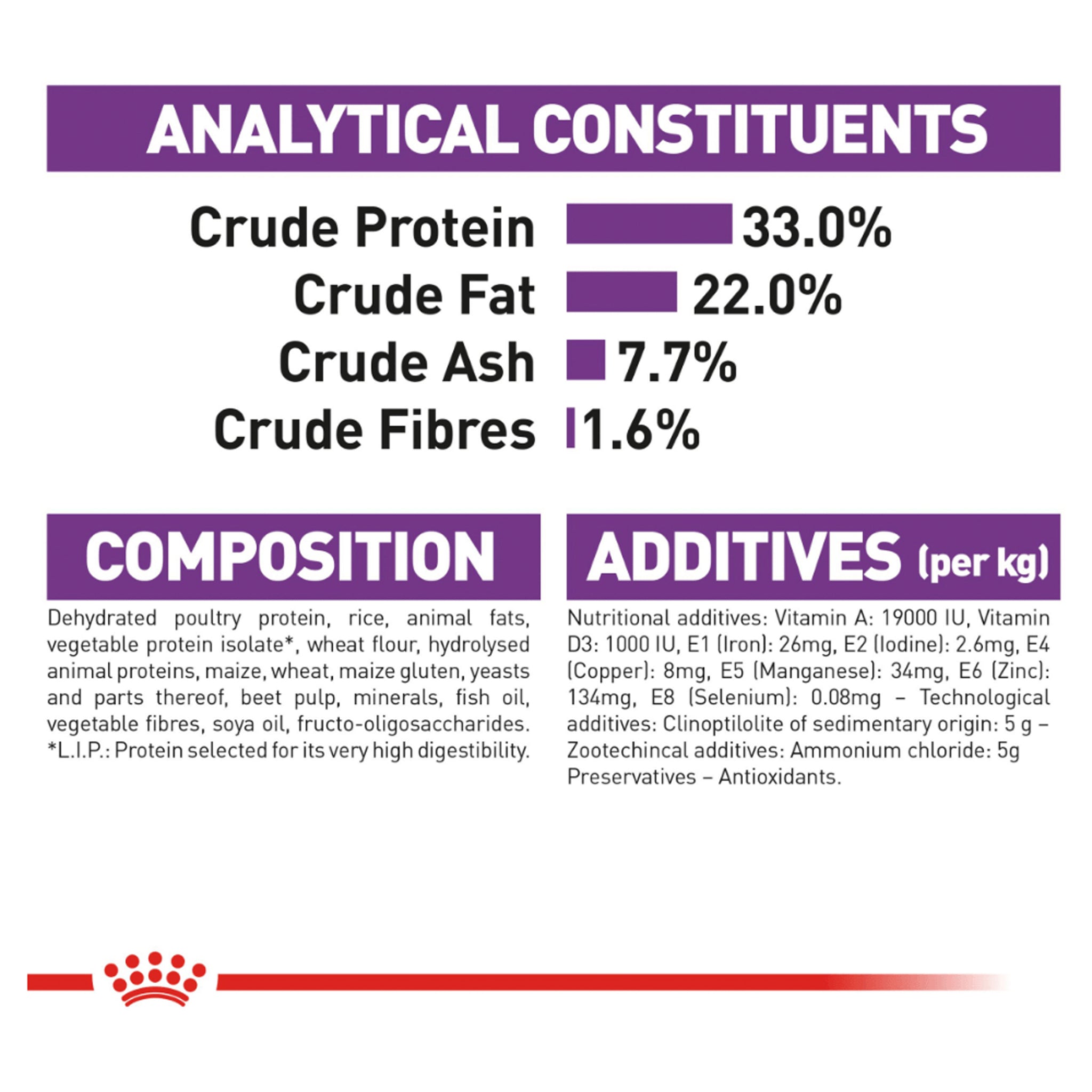 Royal Canin Sensible Regular Adult Dry Cat Food