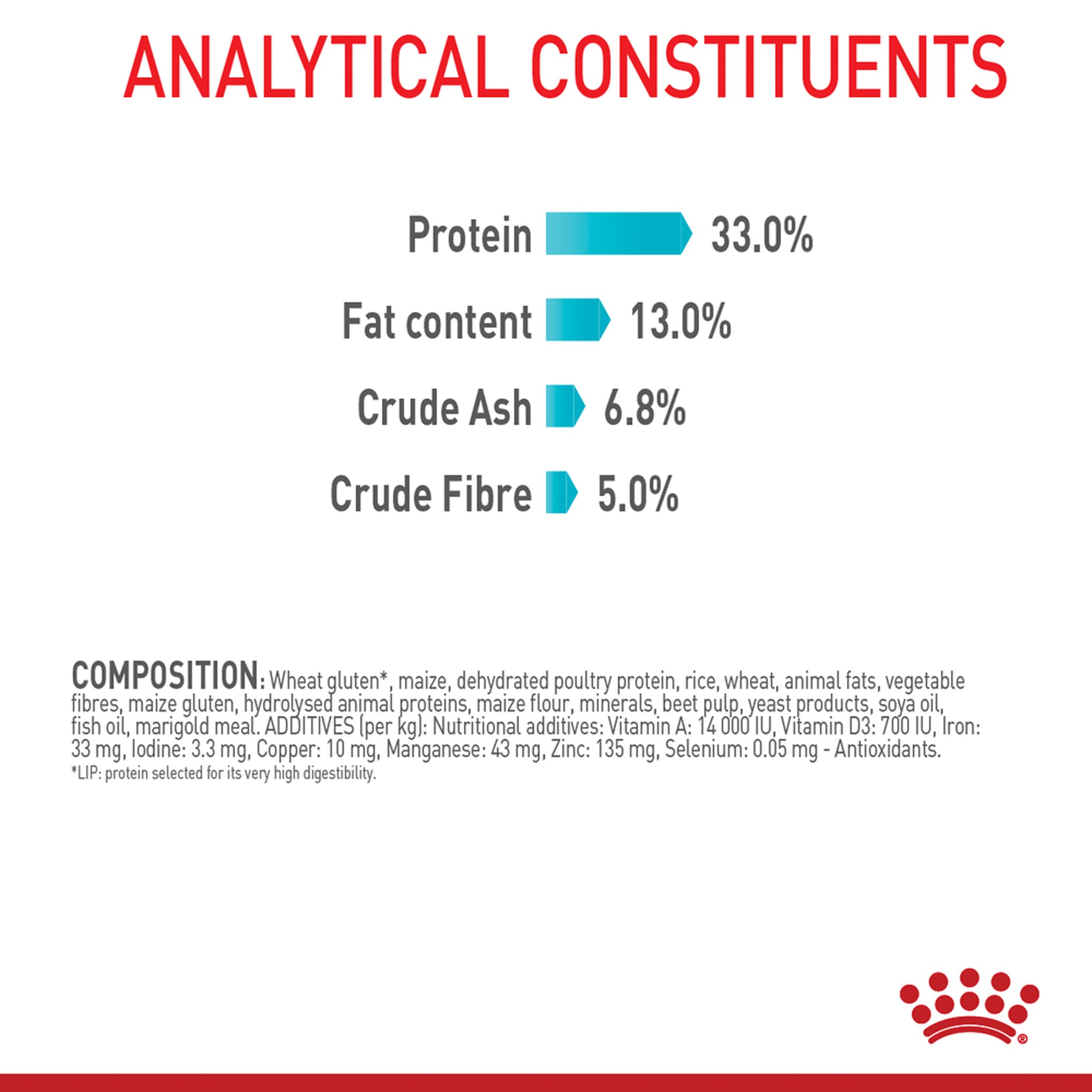 Royal Canin Urinary Care Adult Dry Cat Food