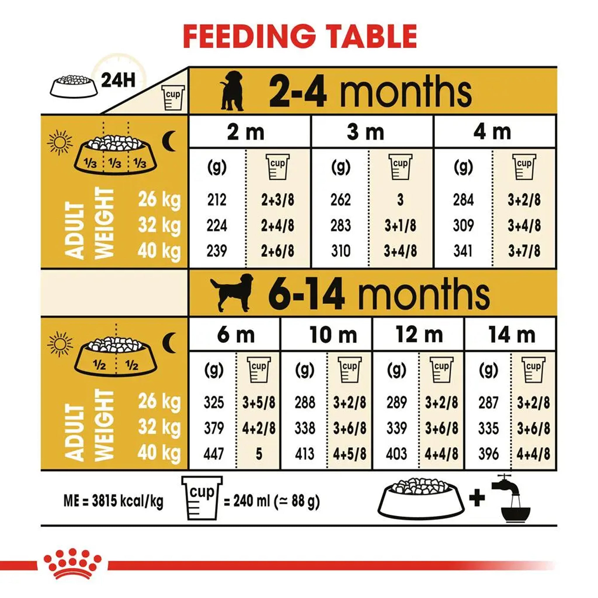 Royal Canin Dog Labrador Puppy