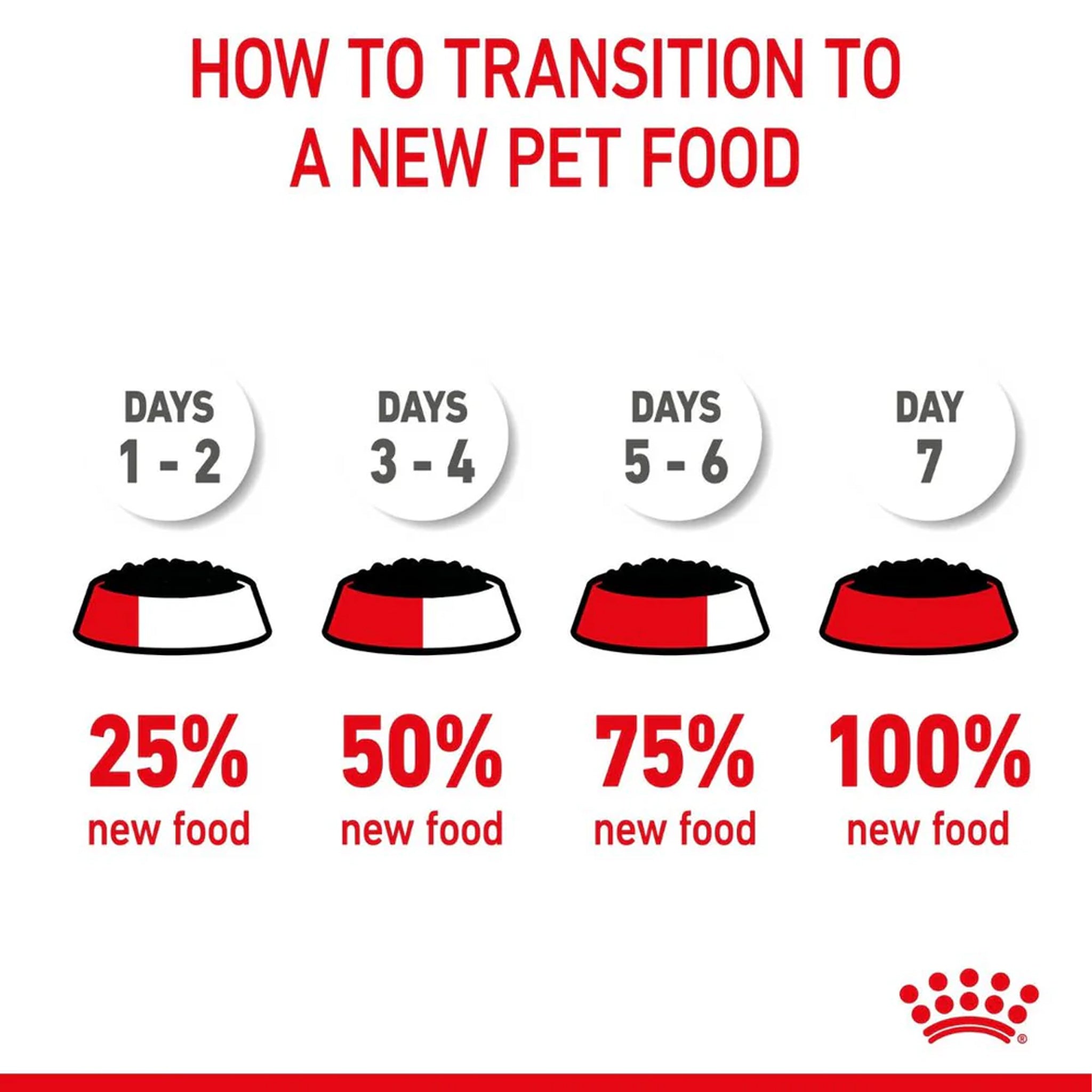 Royal Canin Mother And Babycat Mousse Can 195g X12