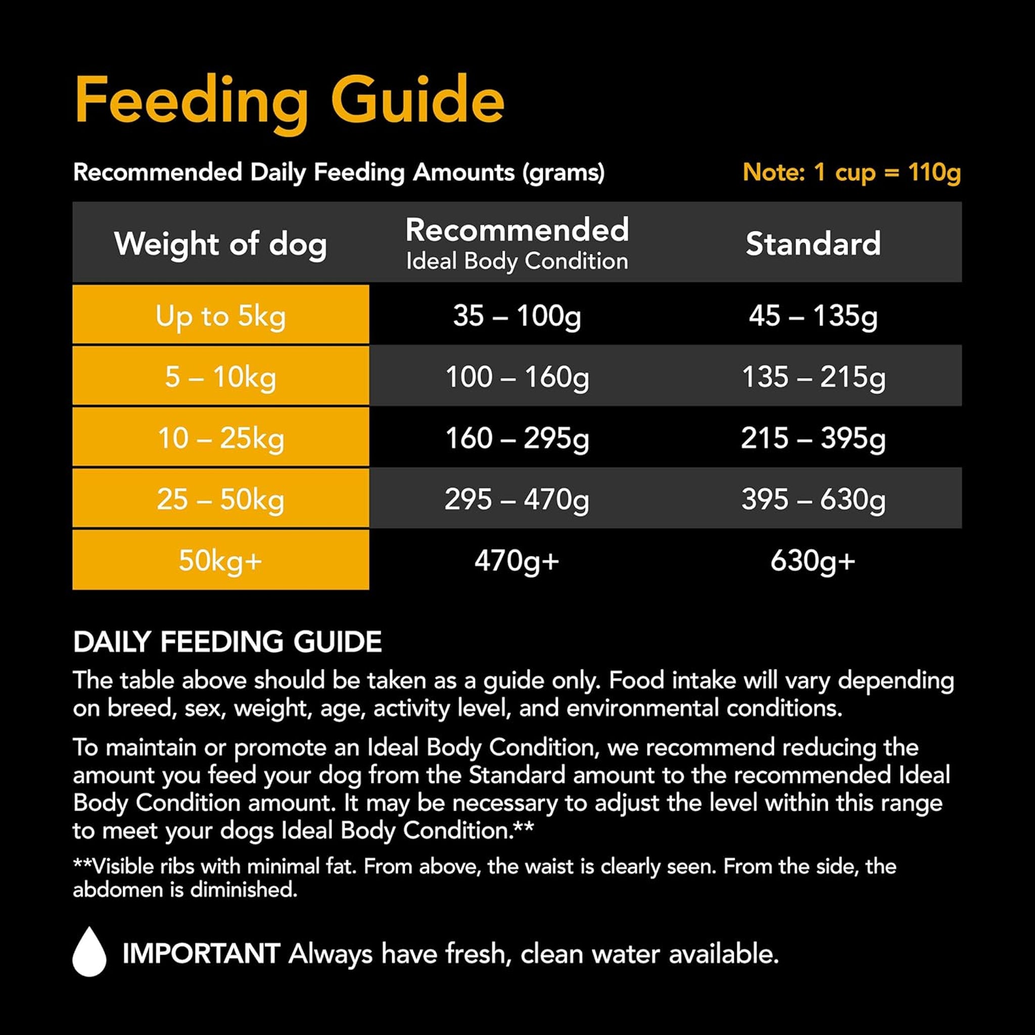 Supercoat Adult Active Beef Dry Dog Food