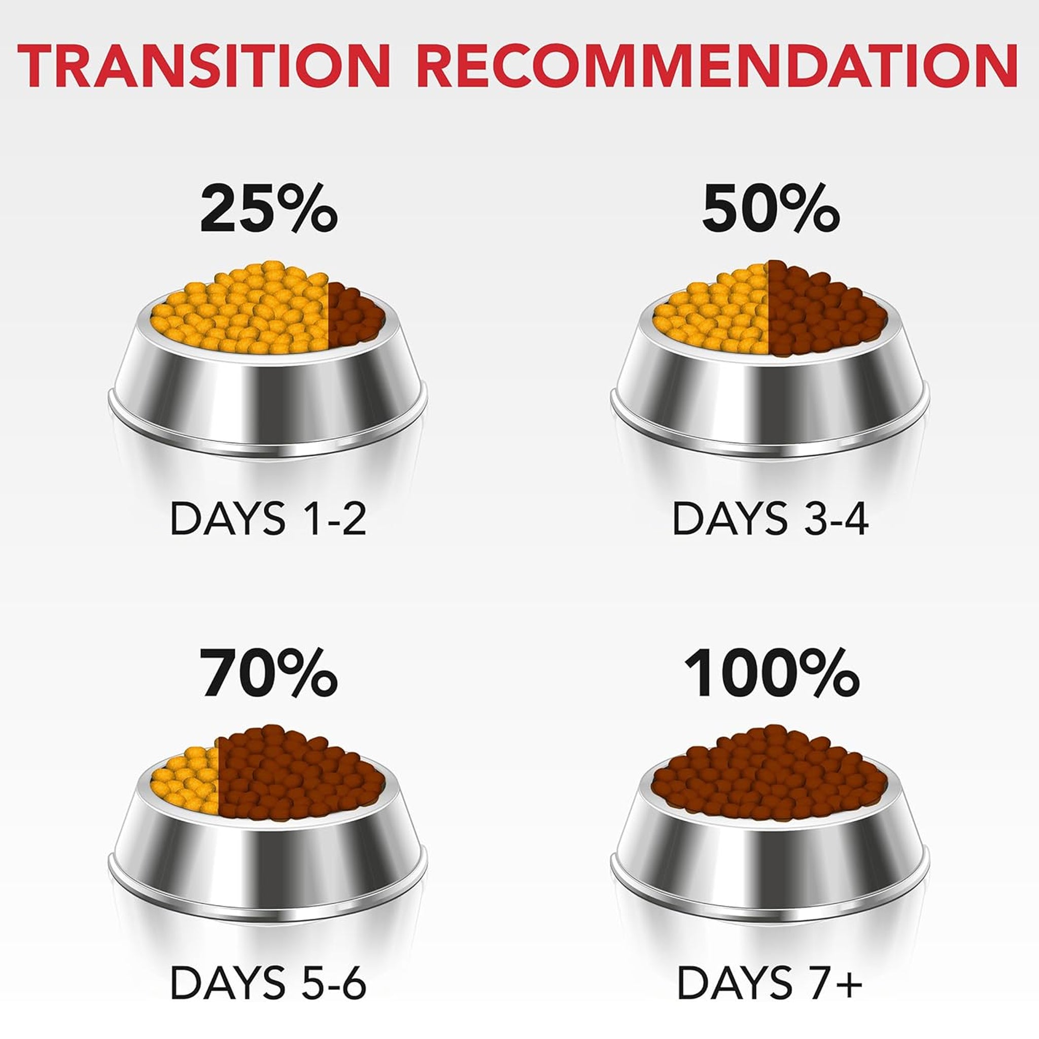 Supercoat Adult Chicken Dry Dog Food