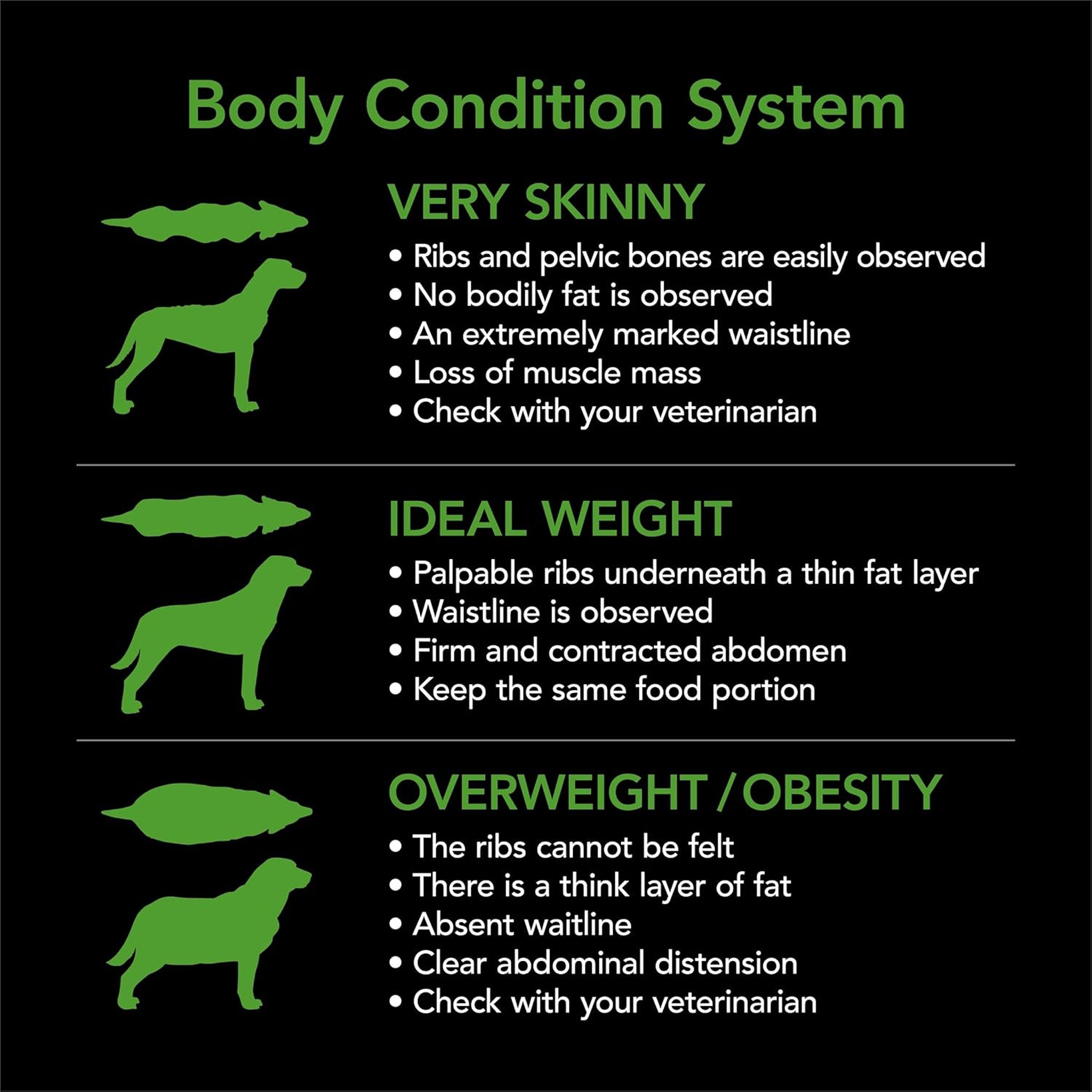Supercoat Adult Health weight Chicken Dry Dog Food