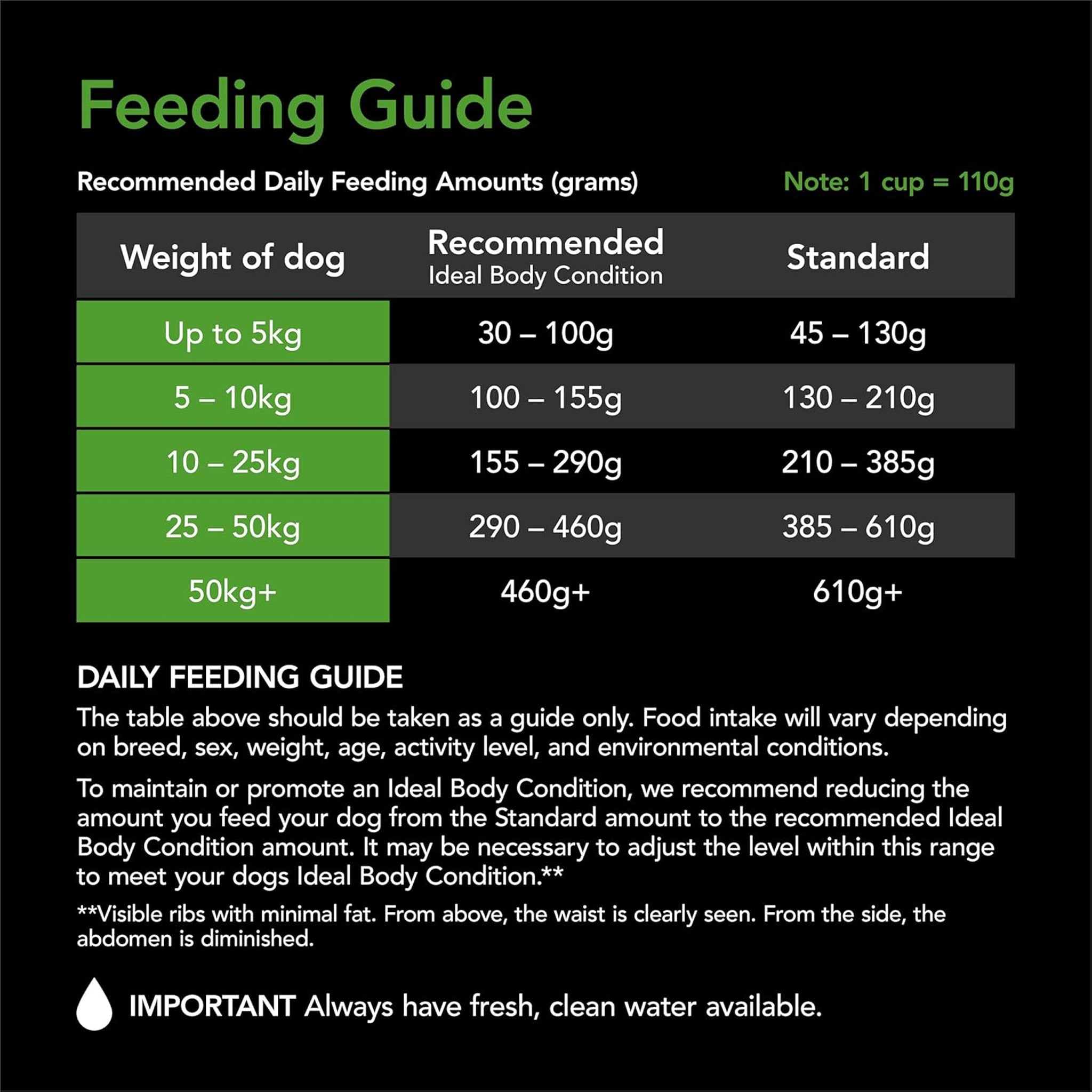 Supercoat Adult Health weight Chicken Dry Dog Food