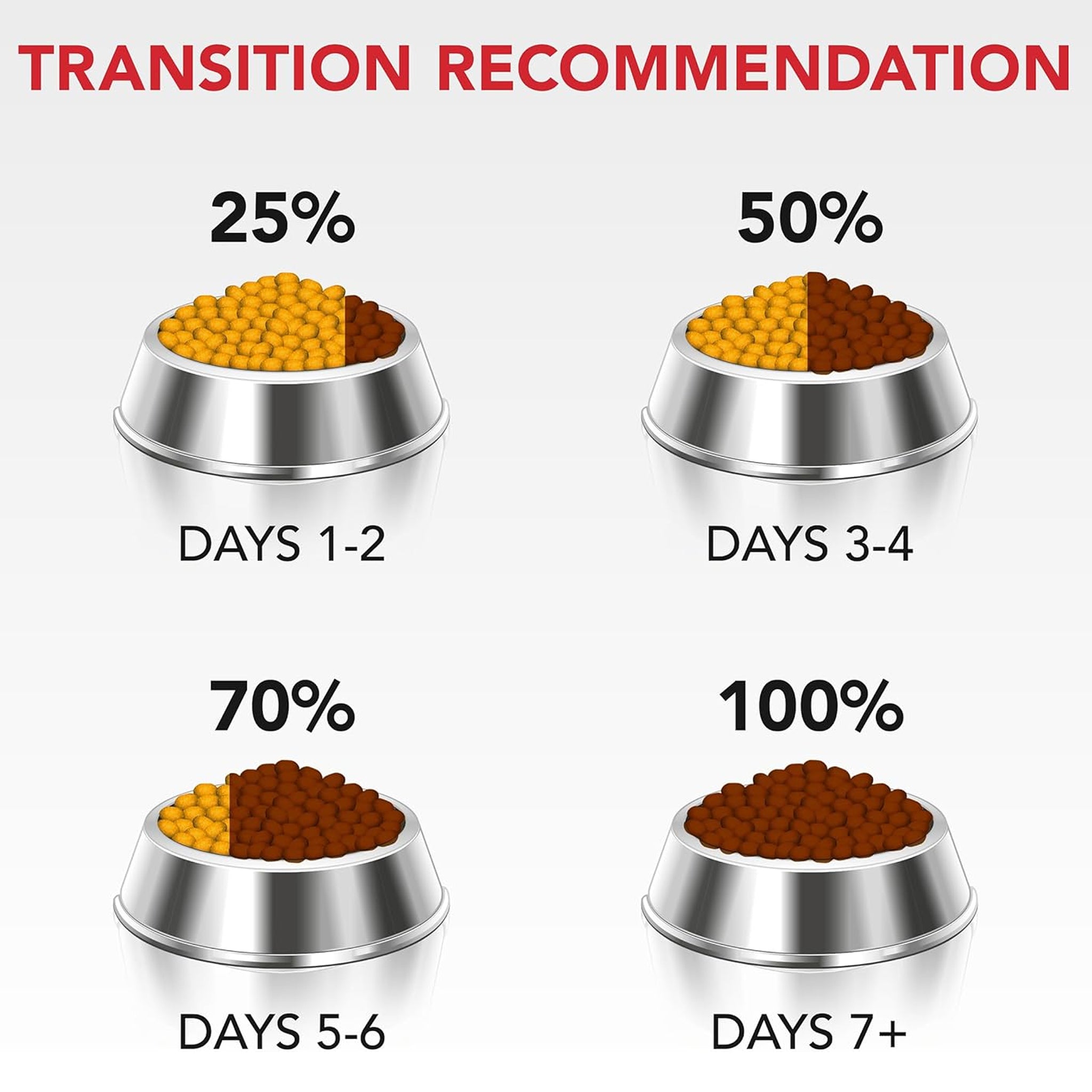 Supercoat Adult Sensitive Fish Dry Dog Food
