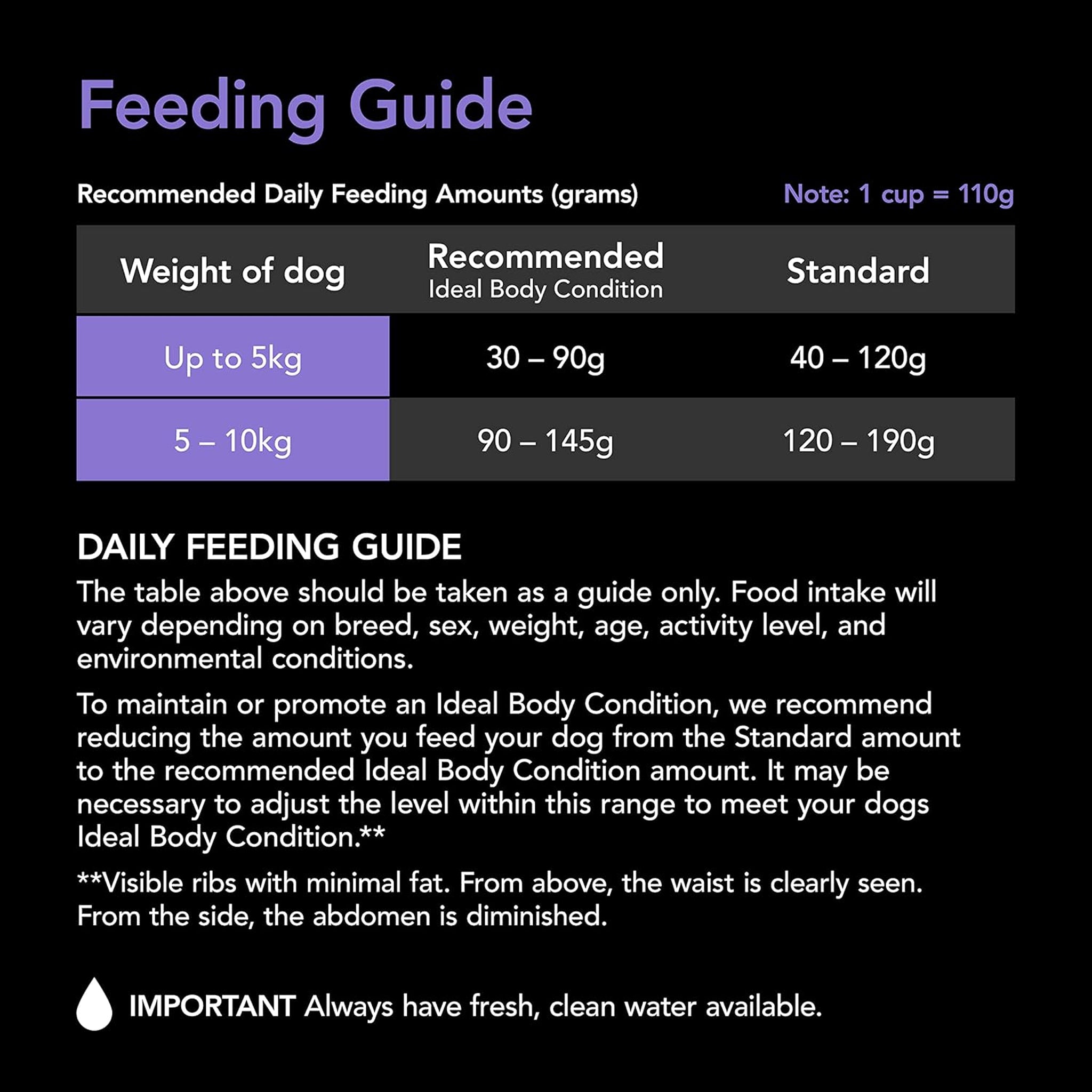 Supercoat Adult Small Breed Chicken Dry Dog Food