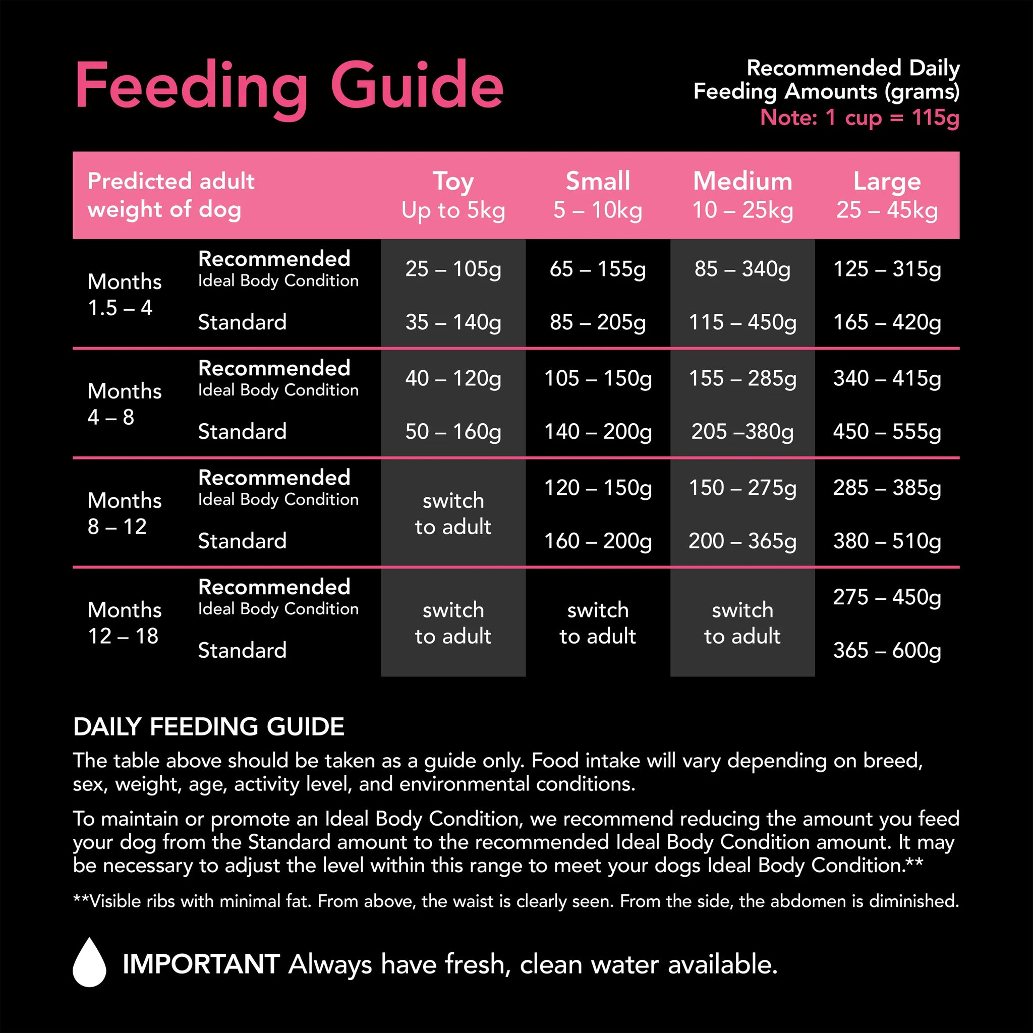 Supercoat Puppy Chicken Dry Dog Food