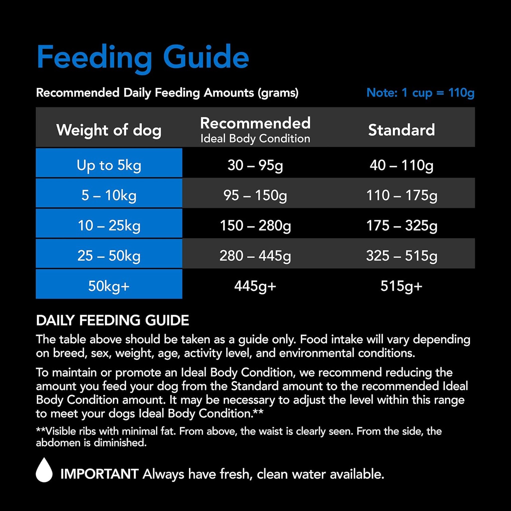 Supercoat Senior Fish Dry Dog Food