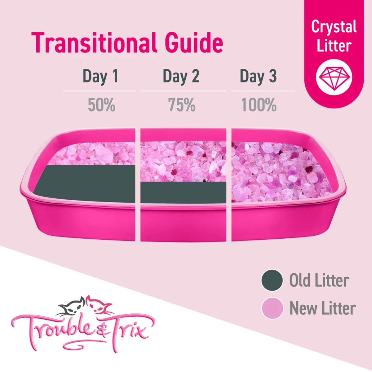 Trouble & Trix Crystal Litter 15L
