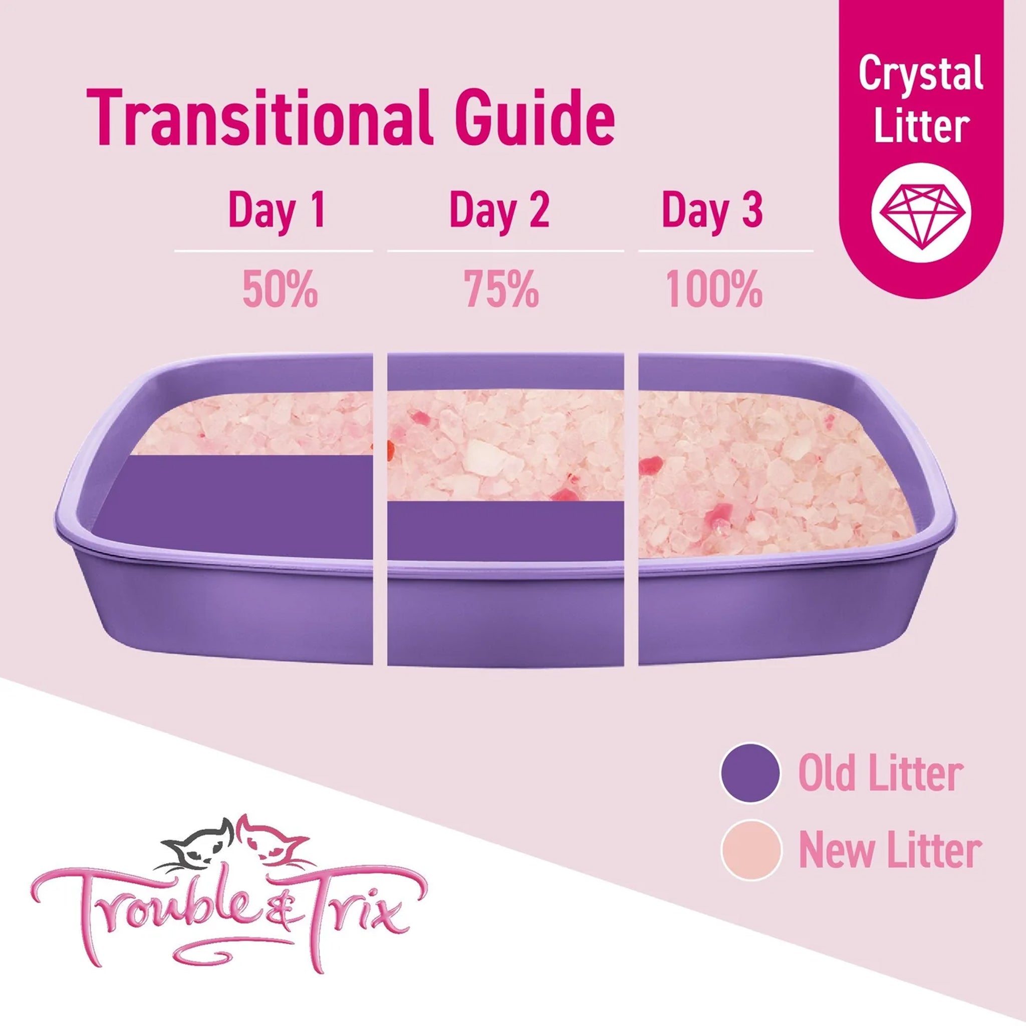 Trouble & Trix Crystal Litter 15L