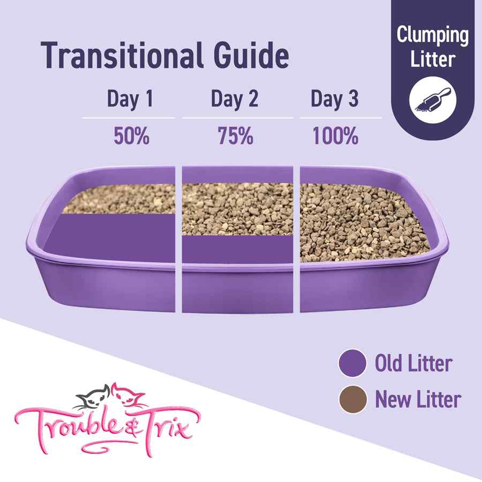 Trouble & Trix Baking Soda Fresh Scent Cat Litter - 15L